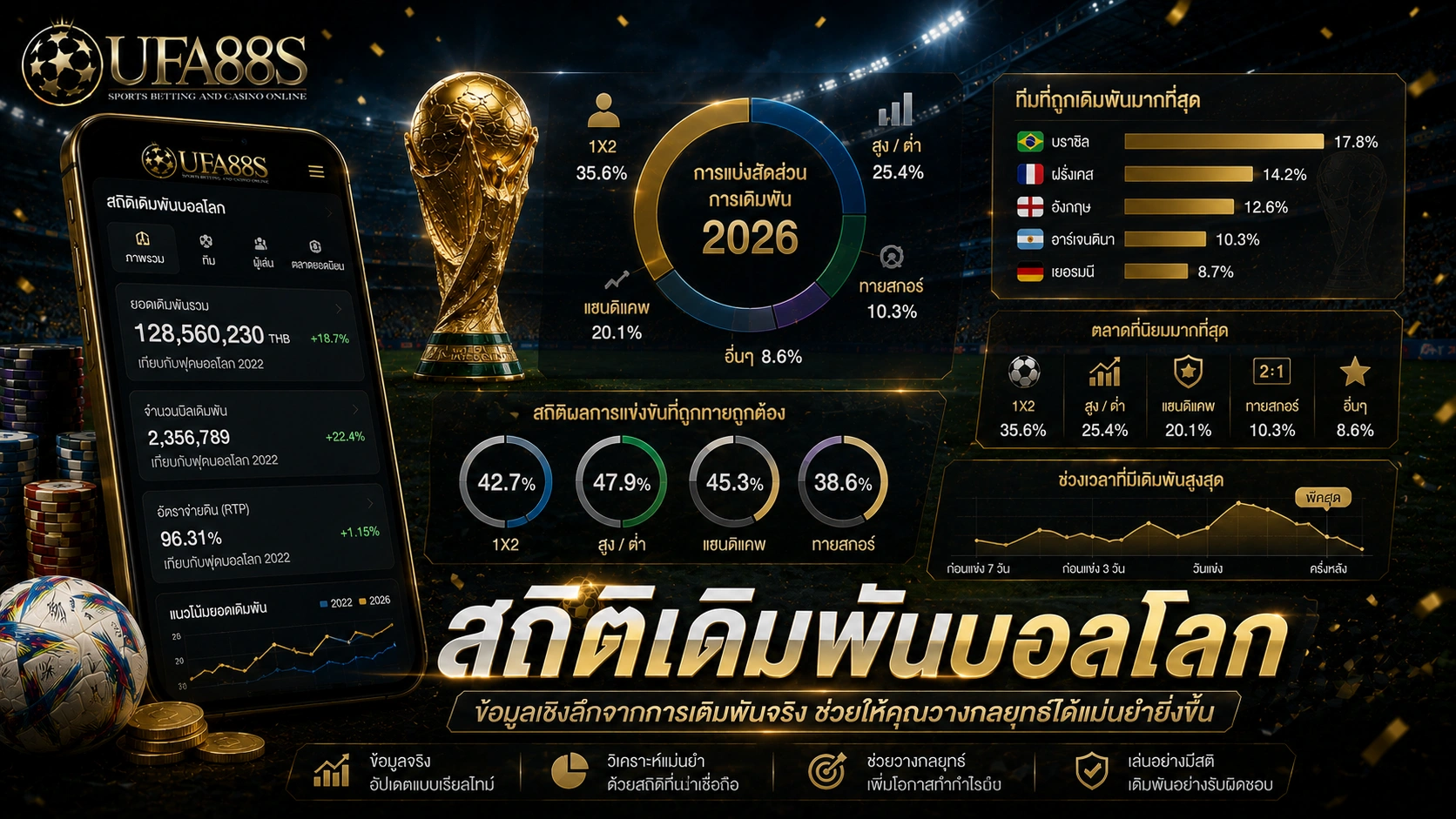 สถิติเดิมพันบอลโลก