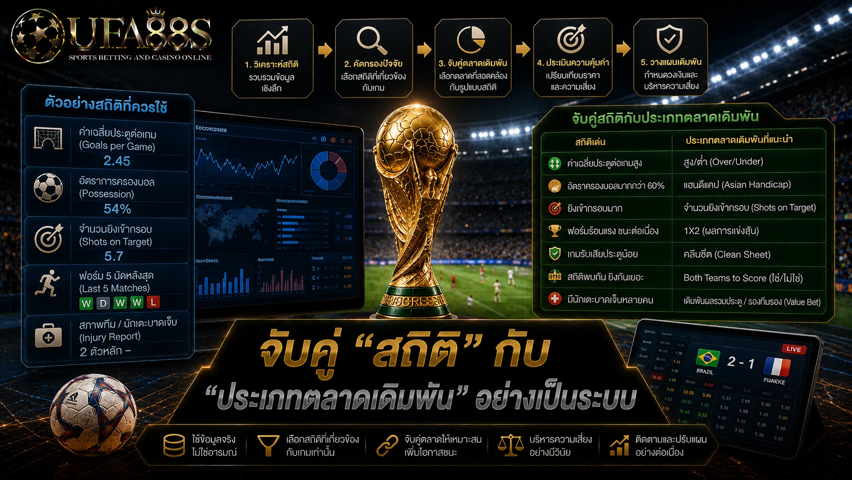 สถิติเดิมพันบอลโลก จับคู่ “สถิติ” กับ “ประเภทตลาดเดิมพัน” อย่างเป็นระบบ