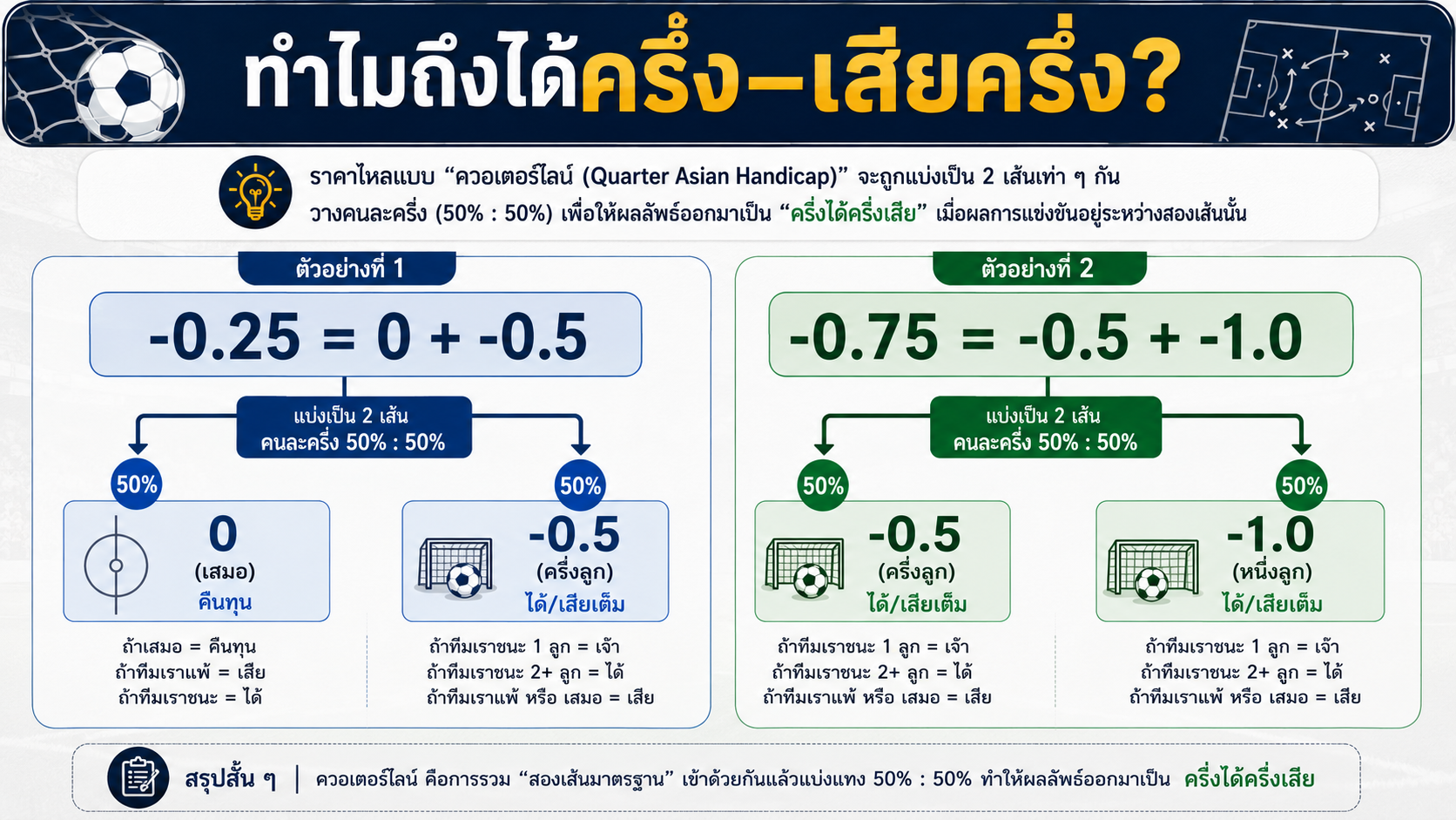 ครึ่งได้ครึ่งเสีย