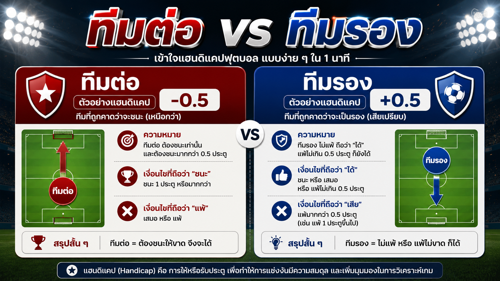 ทีมต่อ-ทีมรอง