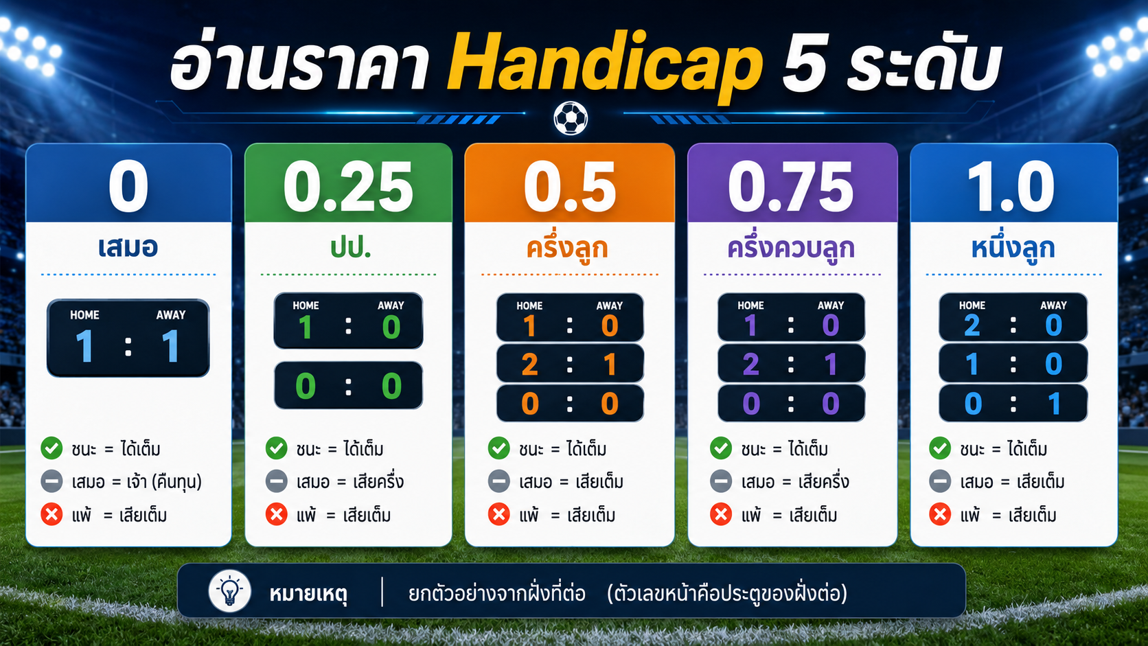 อ่านราคา-Handicap