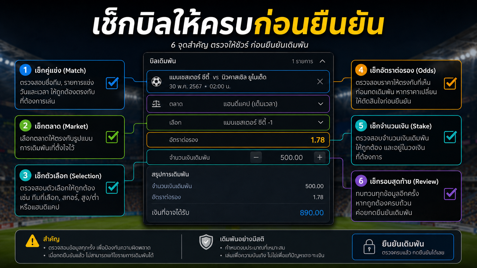 เช็คบิลก่อนยืนยัน