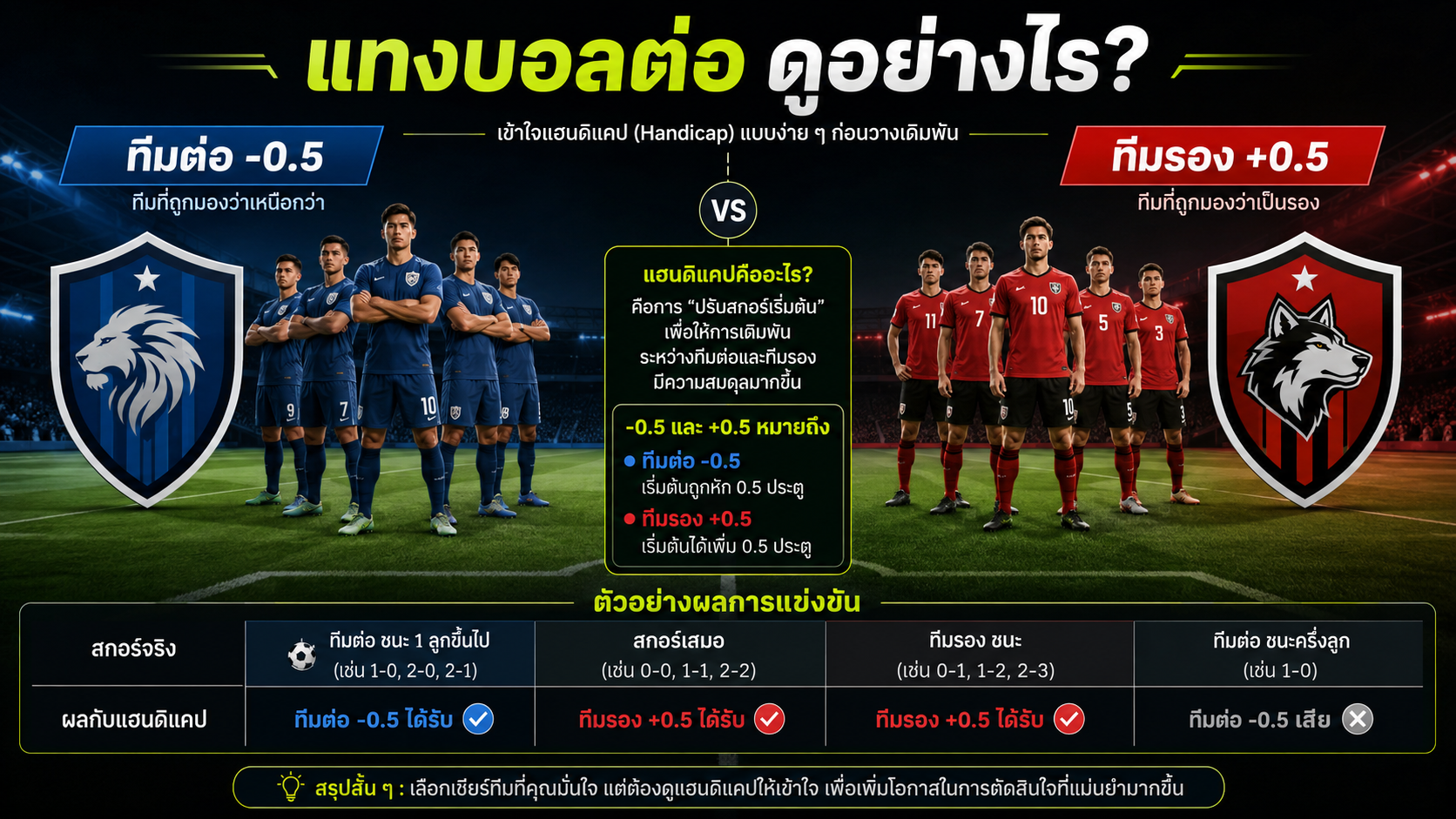 แทงบอลต่อ-ดูอย่างไร