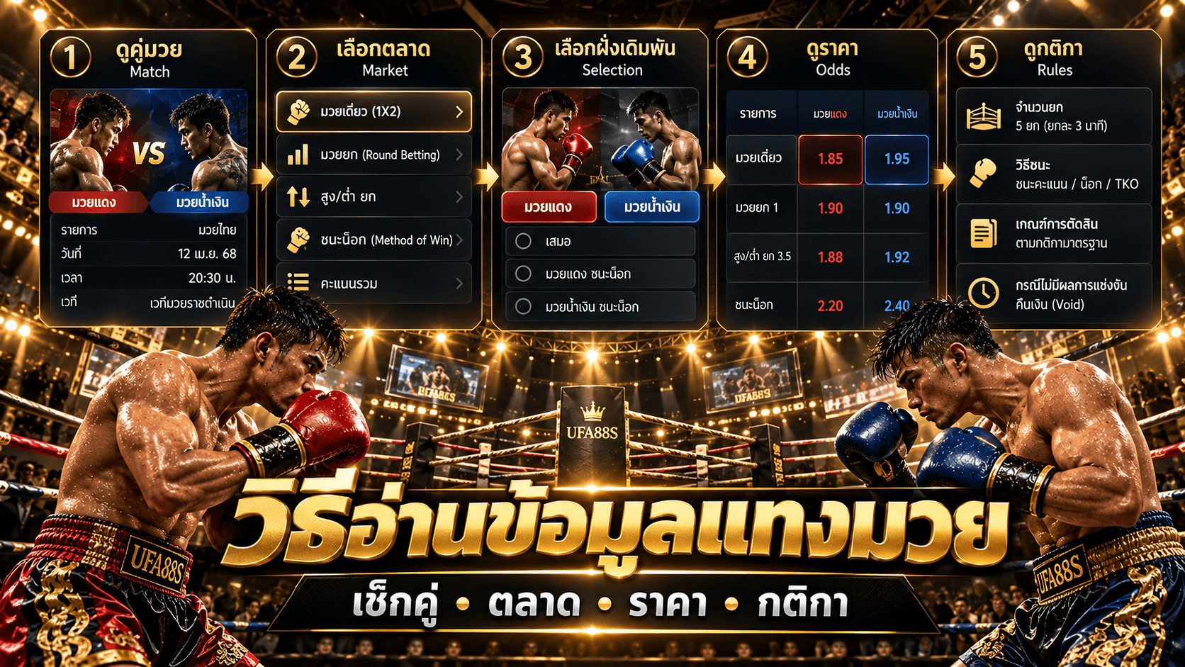 วิธีอ่านข้อมูลแทงมวย